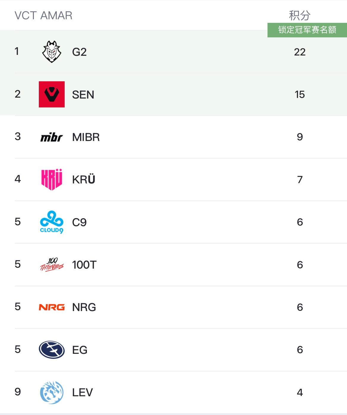 stron, 七队在本周