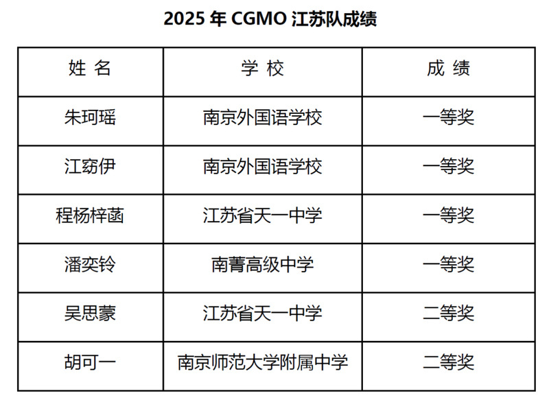 江苏高中生, tenan, 奖牌