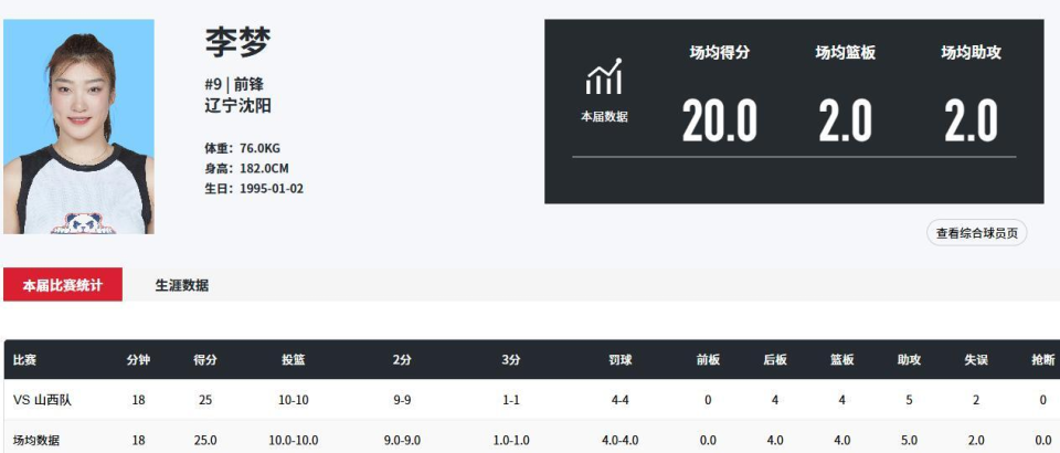 ySjIA, gTZdD, 状态