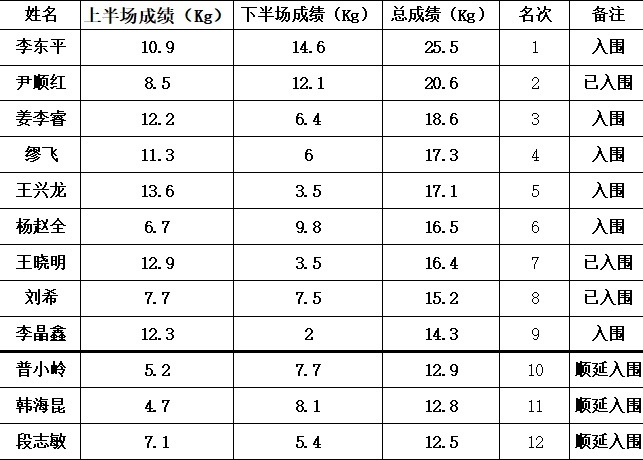 生态旅游, 比拼, bt 生态旅游, 比拼, bt