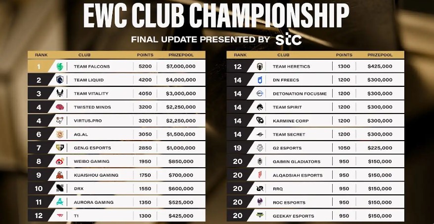 相关内容在, 数据