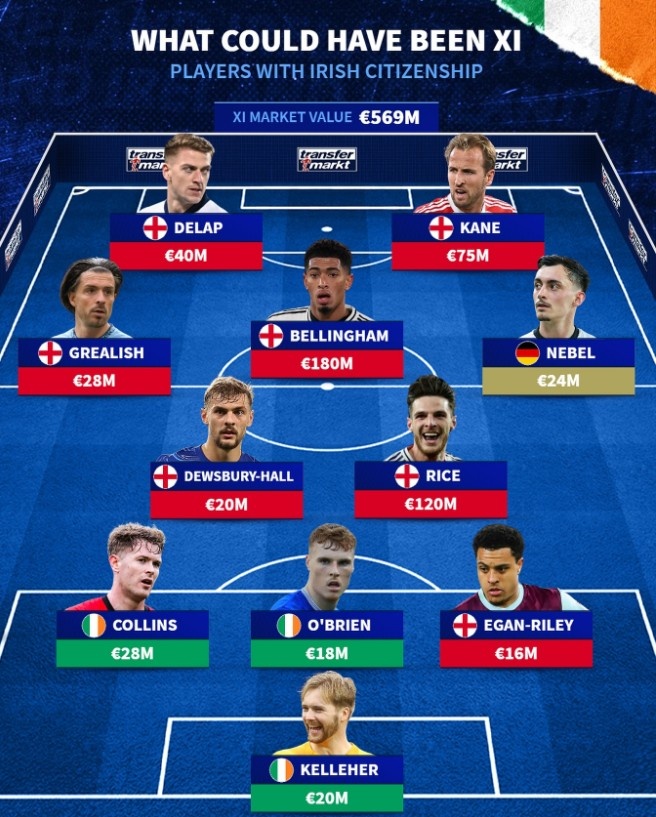 奥布莱恩, 德国, span 奥布莱恩, 德国, span