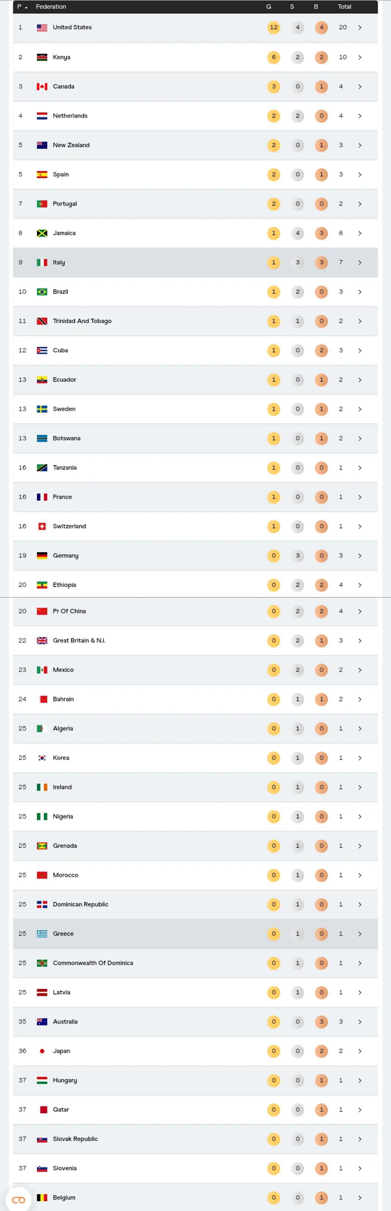 毕竟几项夺 毕竟几项夺