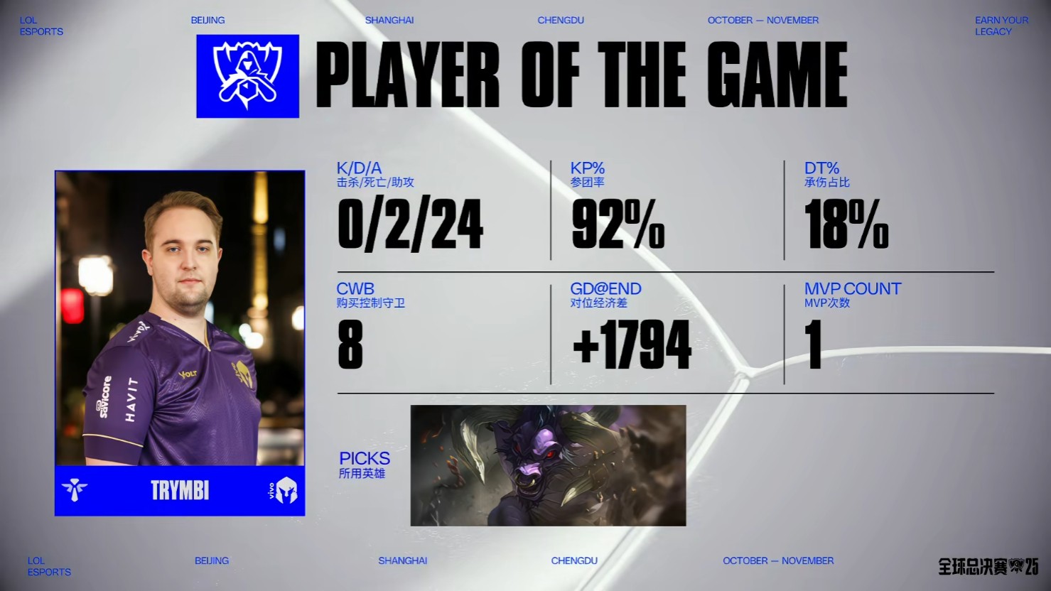 Karsa, OLe, 战队淘汰日