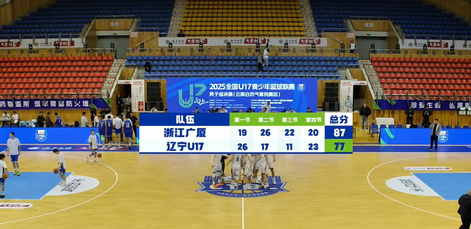 黄健豪, KygIi, 凭借三战全